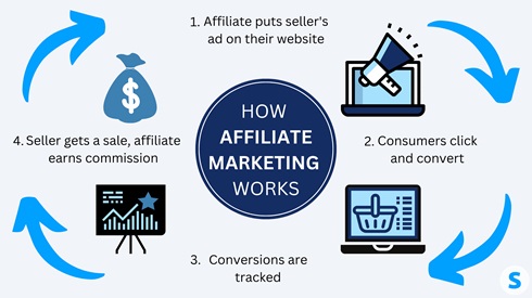 Get this Free EBook Today