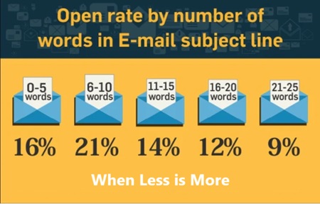 Get this Free EBook Today