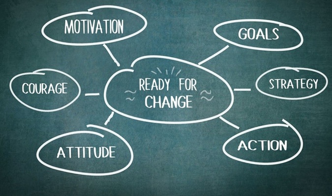 Learning and Adapting means your Ready for Change