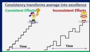 Consistency Is Better than Talent or hard Work