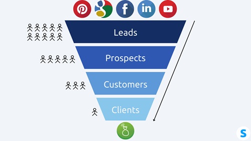 Read More about Funnels