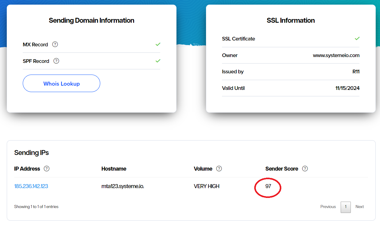 Does Your Email Get there?