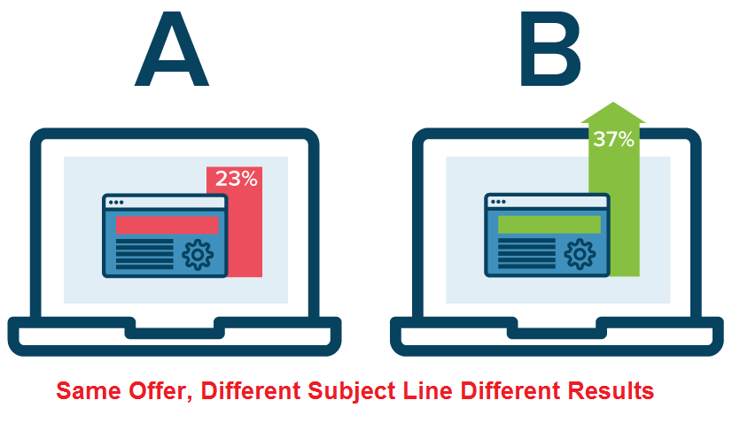 Same offer Different Results